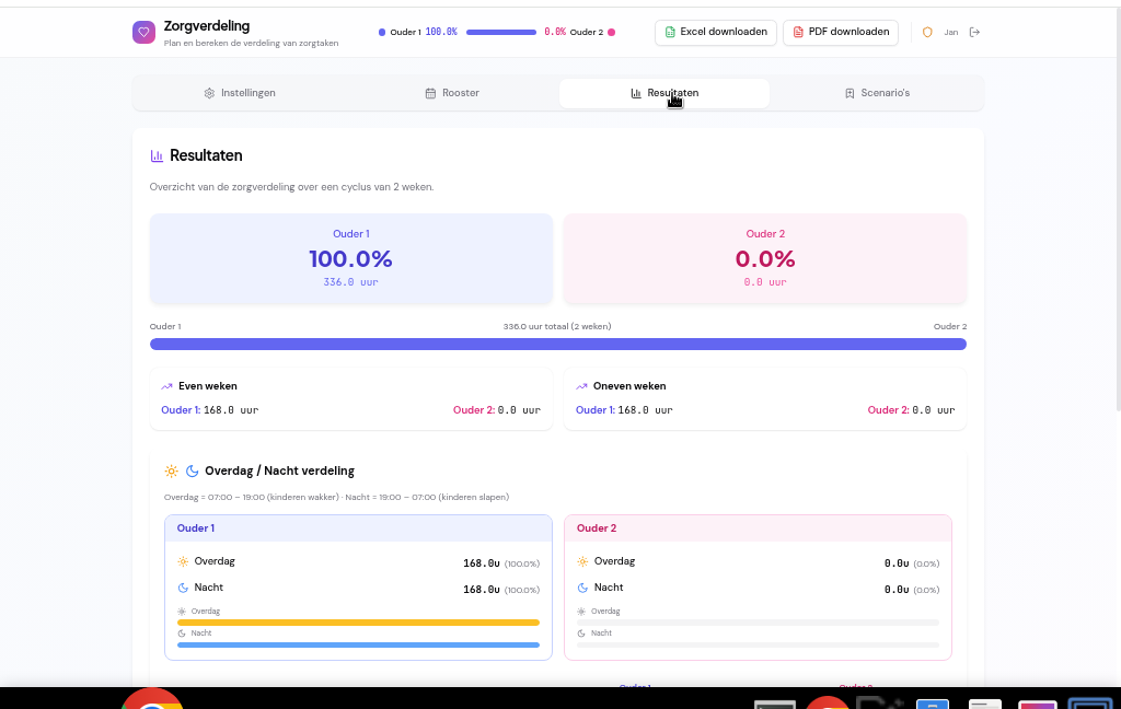 Resultaten en grafieken